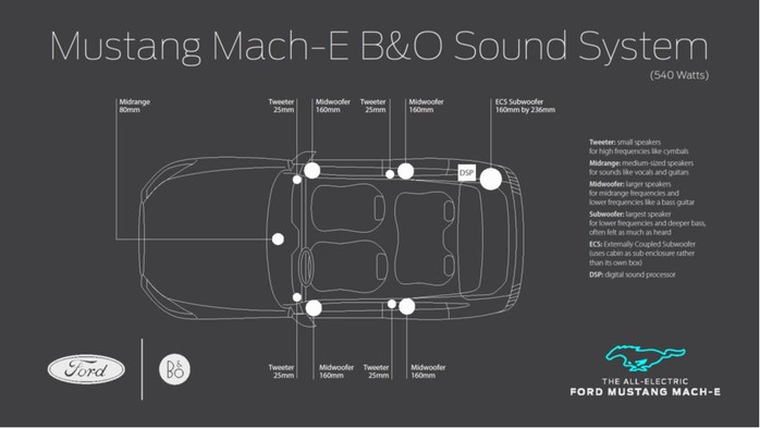 bo ford mustang mach e haut parleurs disposition