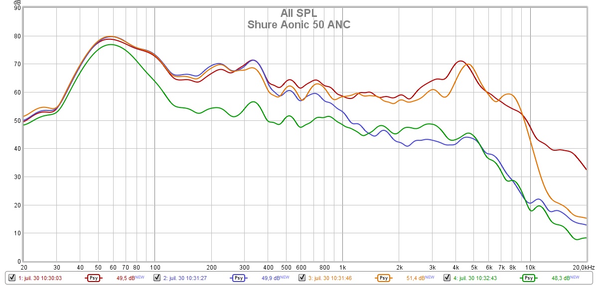 Shure Aonic 50 ANC