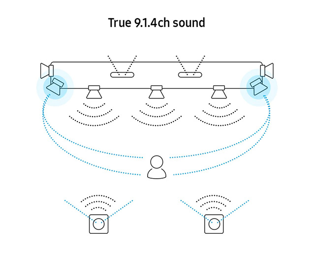 samsung HW Q950T 9.1.4 atmos dts x