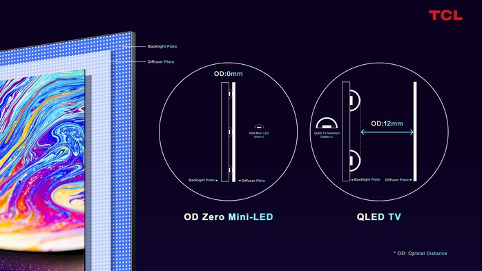 TCL OD Zero Mini LED QLED TV2