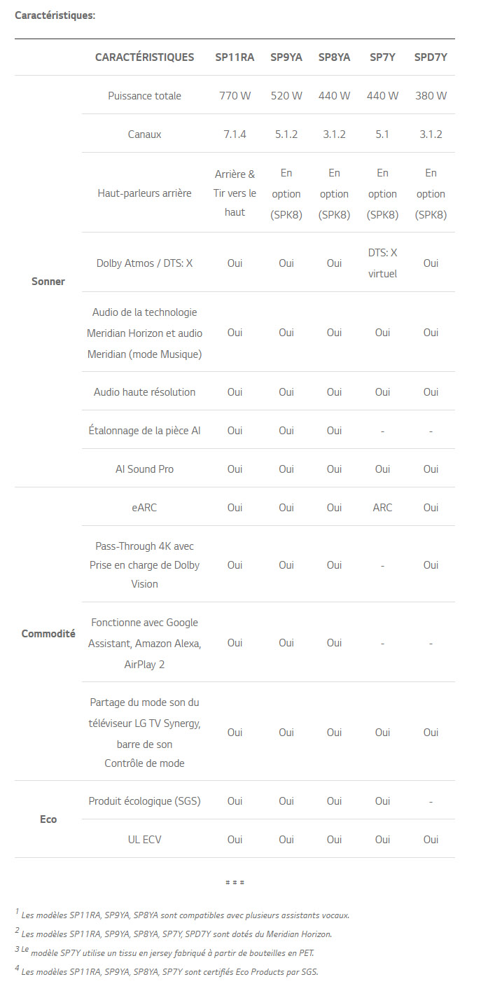 LG Soundbar caracteristiques 2021