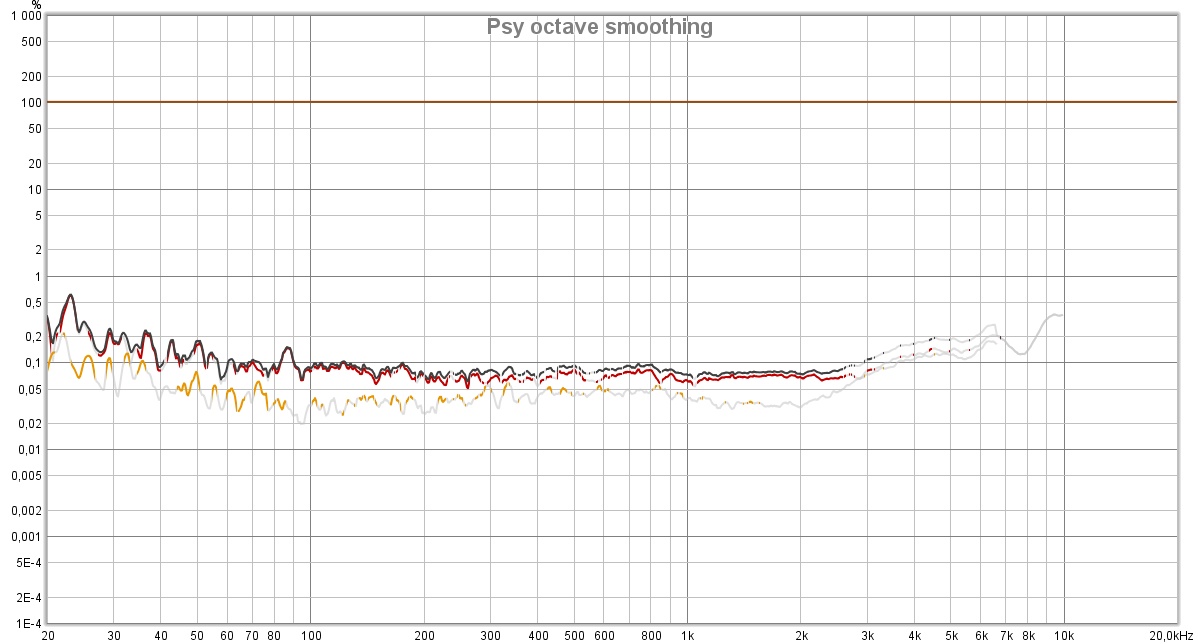 Test Sennheiser IE900 ONmag 10