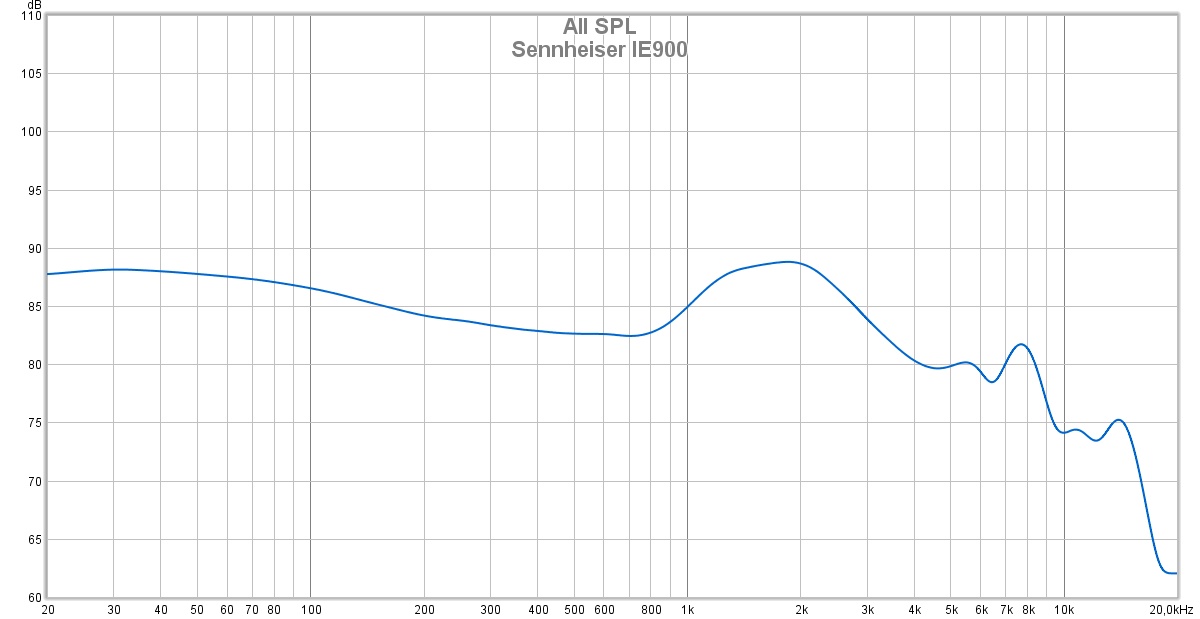 Test Sennheiser IE900 ONmag 11