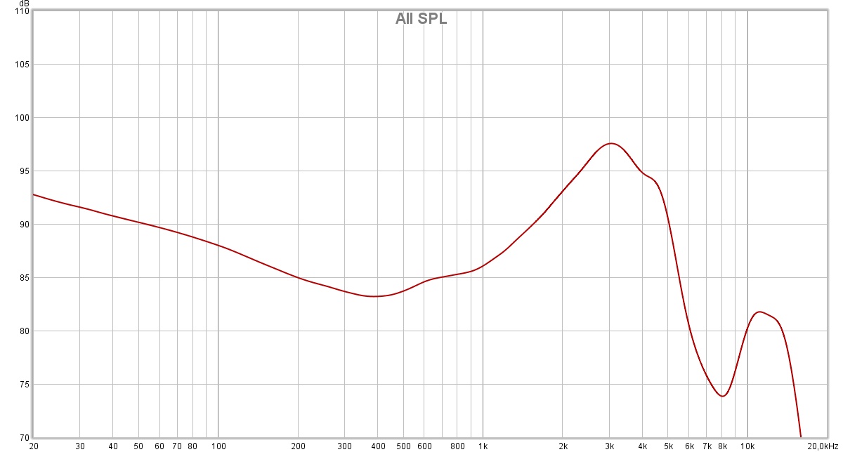 Bowers and Wilkins PI7 ONmag Test 3