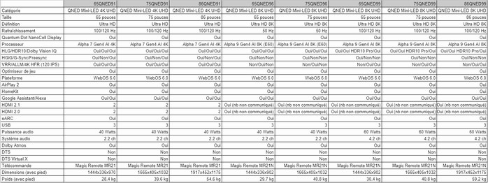 LG QNED Mini LED TV Lineup fiches 2