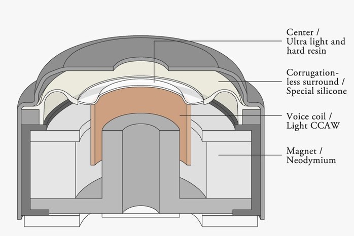 Final Audio Design ZE3000