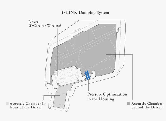 Final Audio Design ZE3000 01