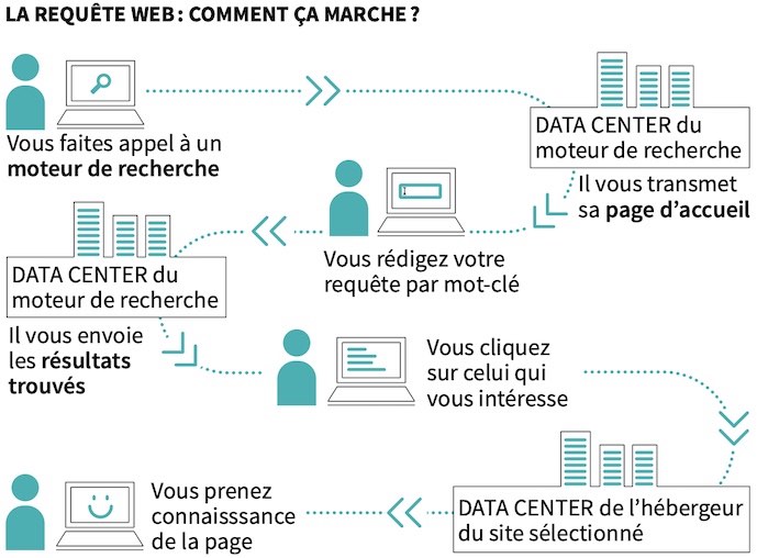 AdemeImpactNumeriqueOnMag2