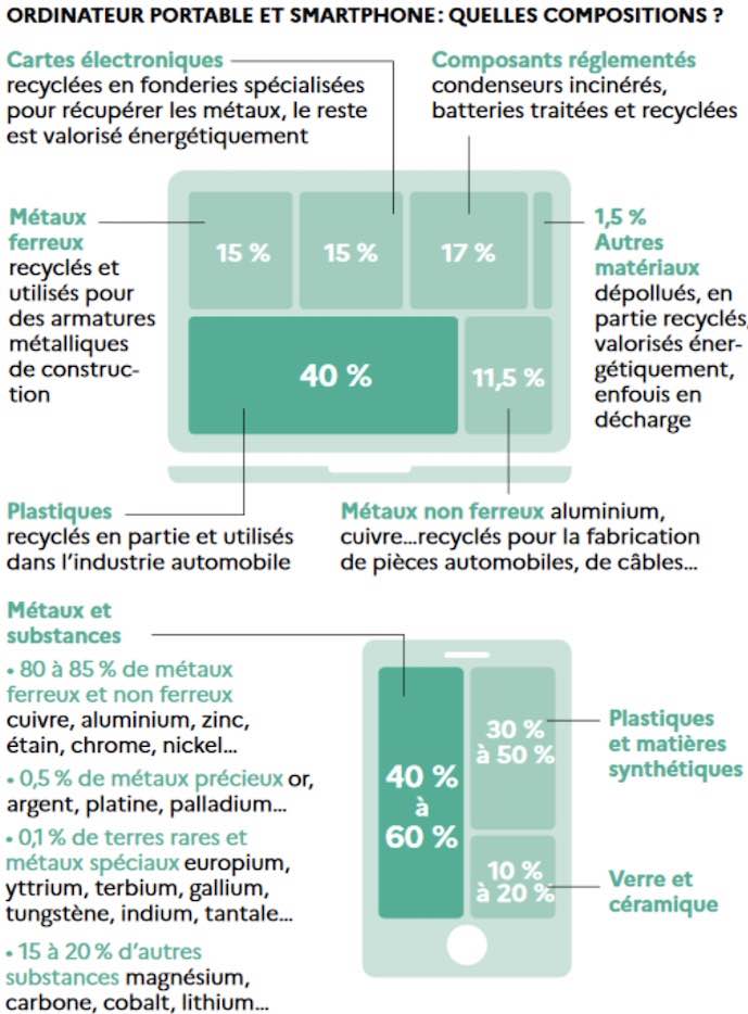 AdemeImpactNumeriqueOnMag3