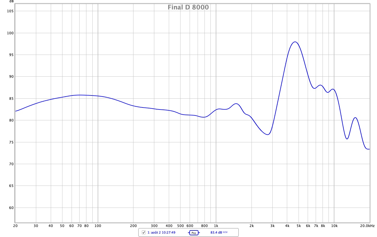 Final D 8000 courbe de reponse