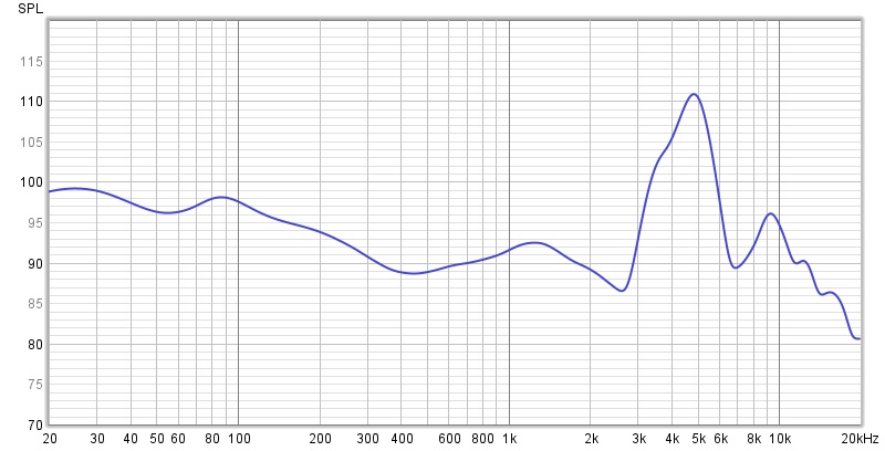 frequency