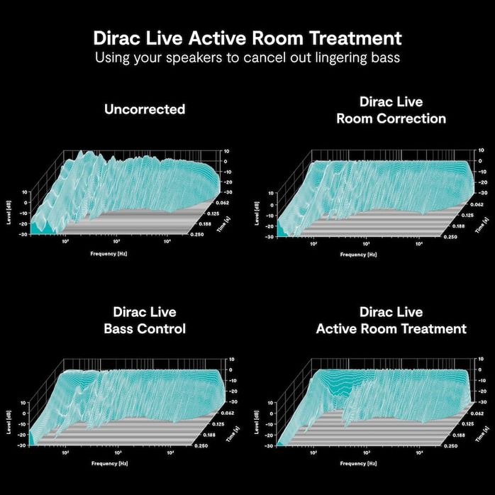 Dirac 01