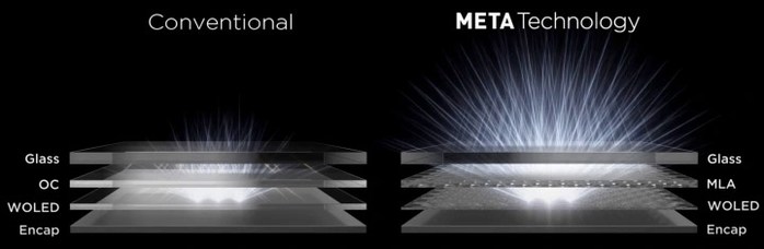 LG Display META Technology3