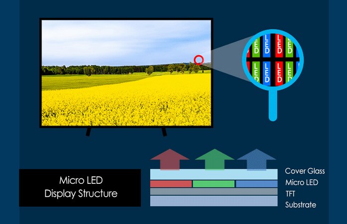 Samsung microLED techno