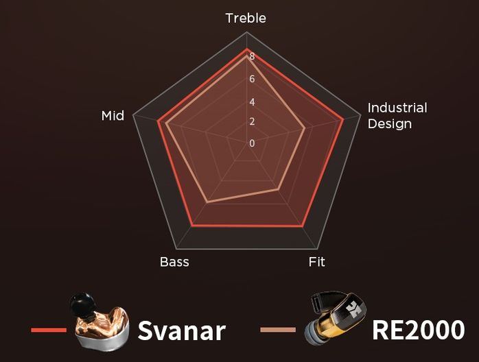 HiFiMAN Svanar 05