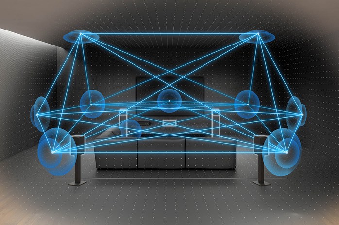 Sony TA AN1000 360 spatial sound mapping schema