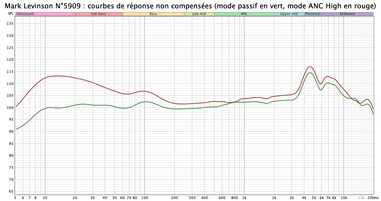 Mark Levinson No5909 mesure courbes de reponse