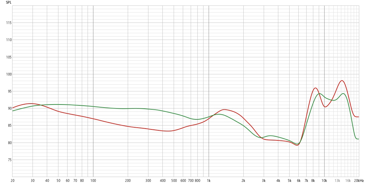 Sennheiser Momentum TW4 Réponse en fréquence