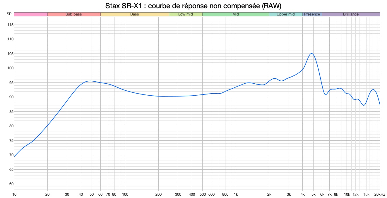 Stax SR X1 courbe de reponse en frequence